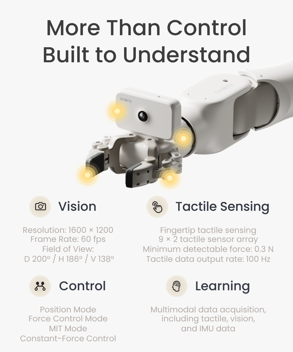OneRobotics
