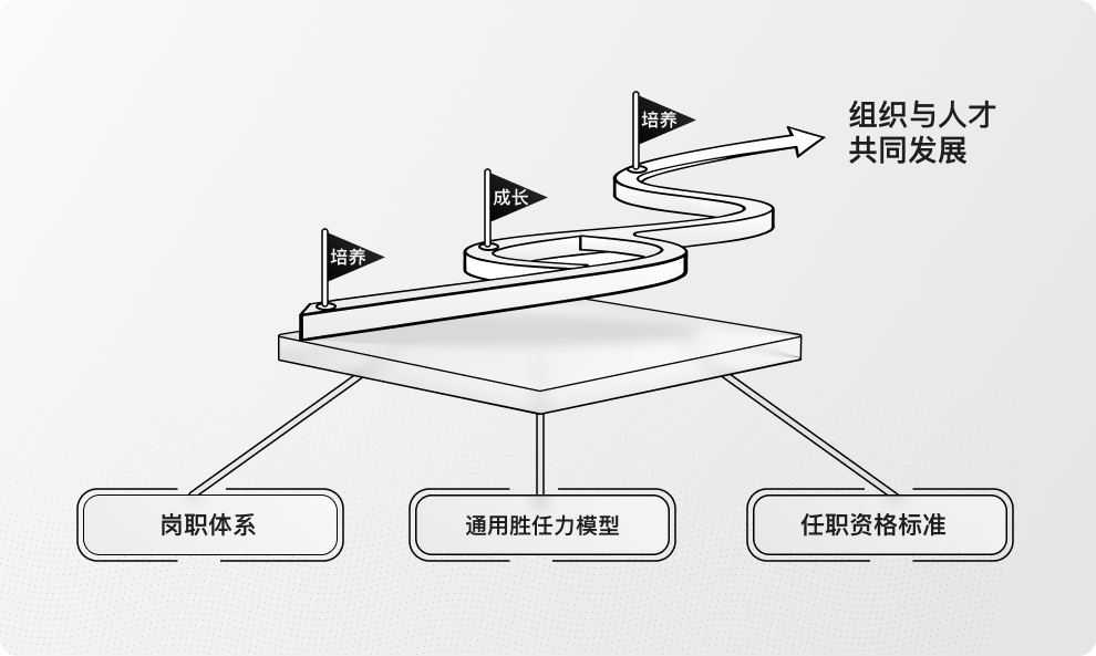 人才发展全景图