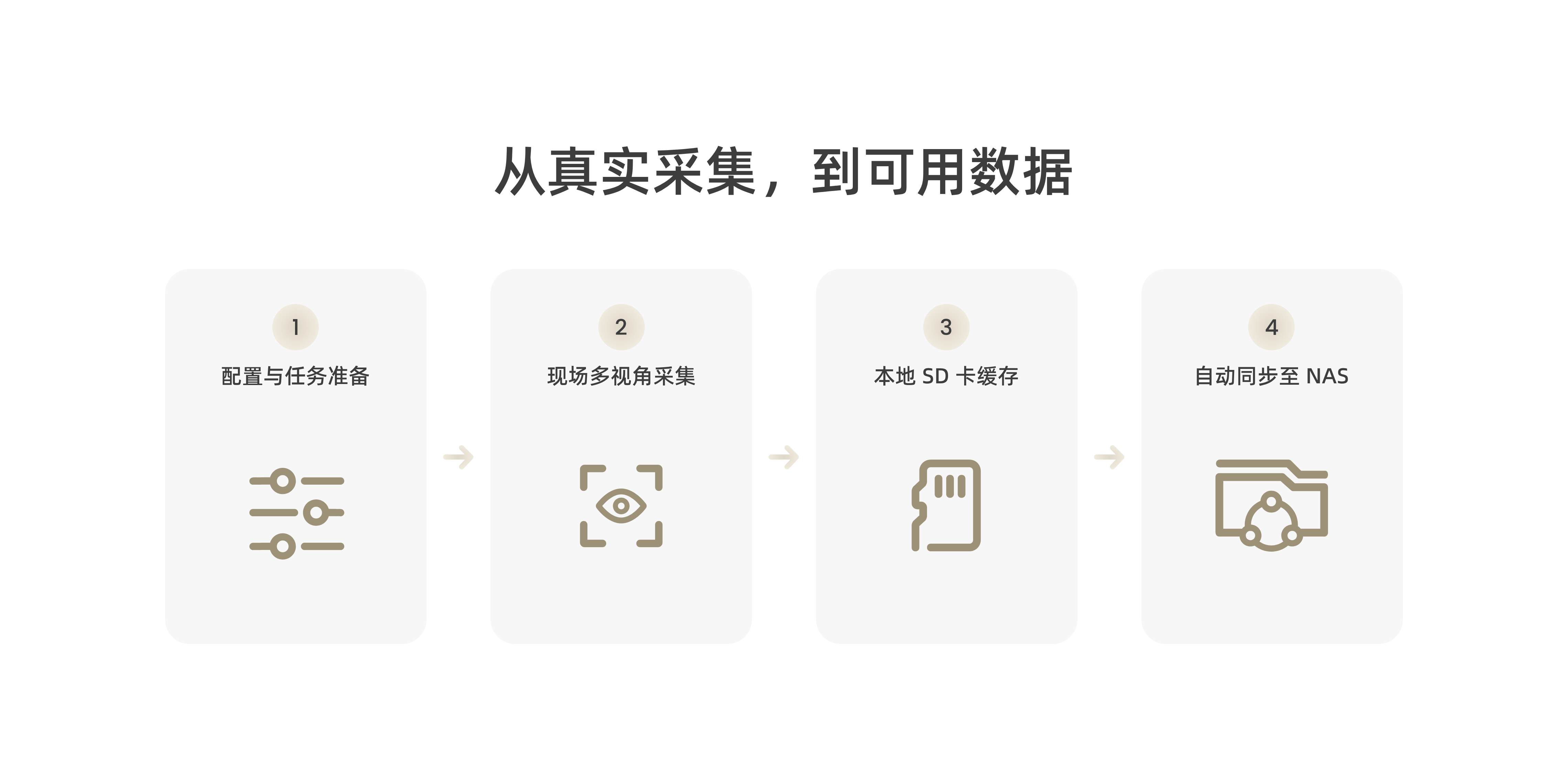 卧安机器人