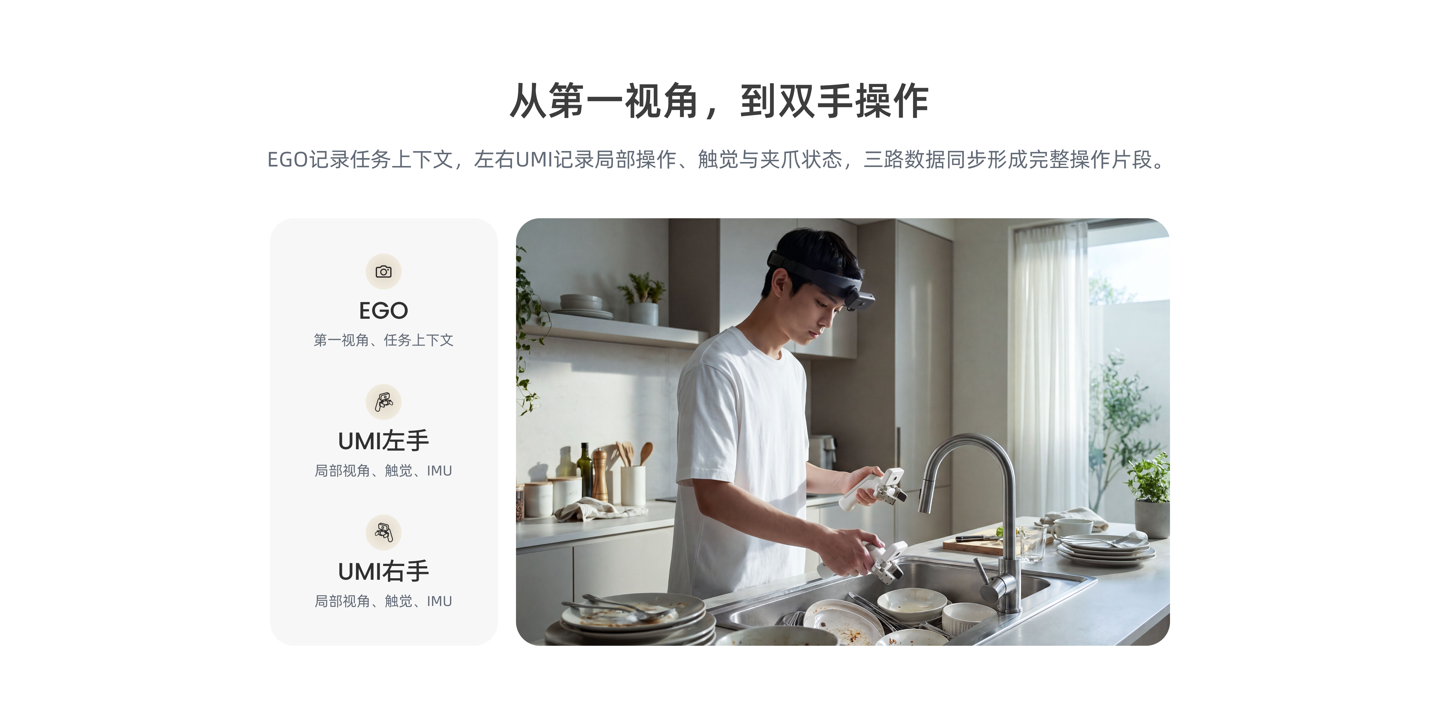 三视角数采套装
