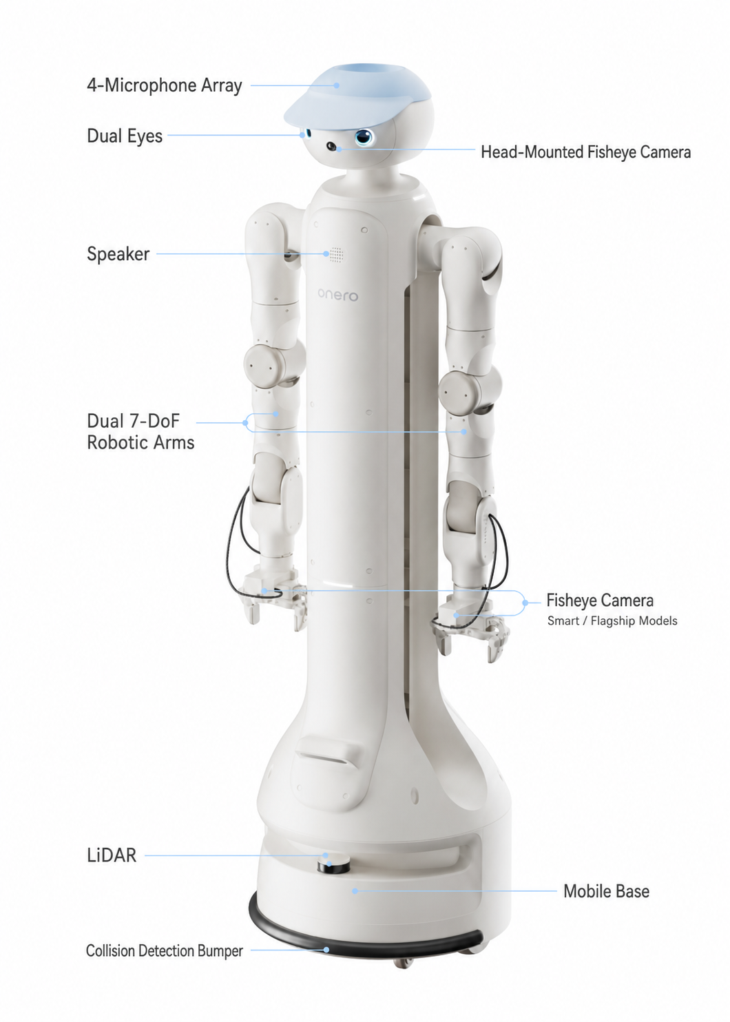 Embodied AI Home Service Robot