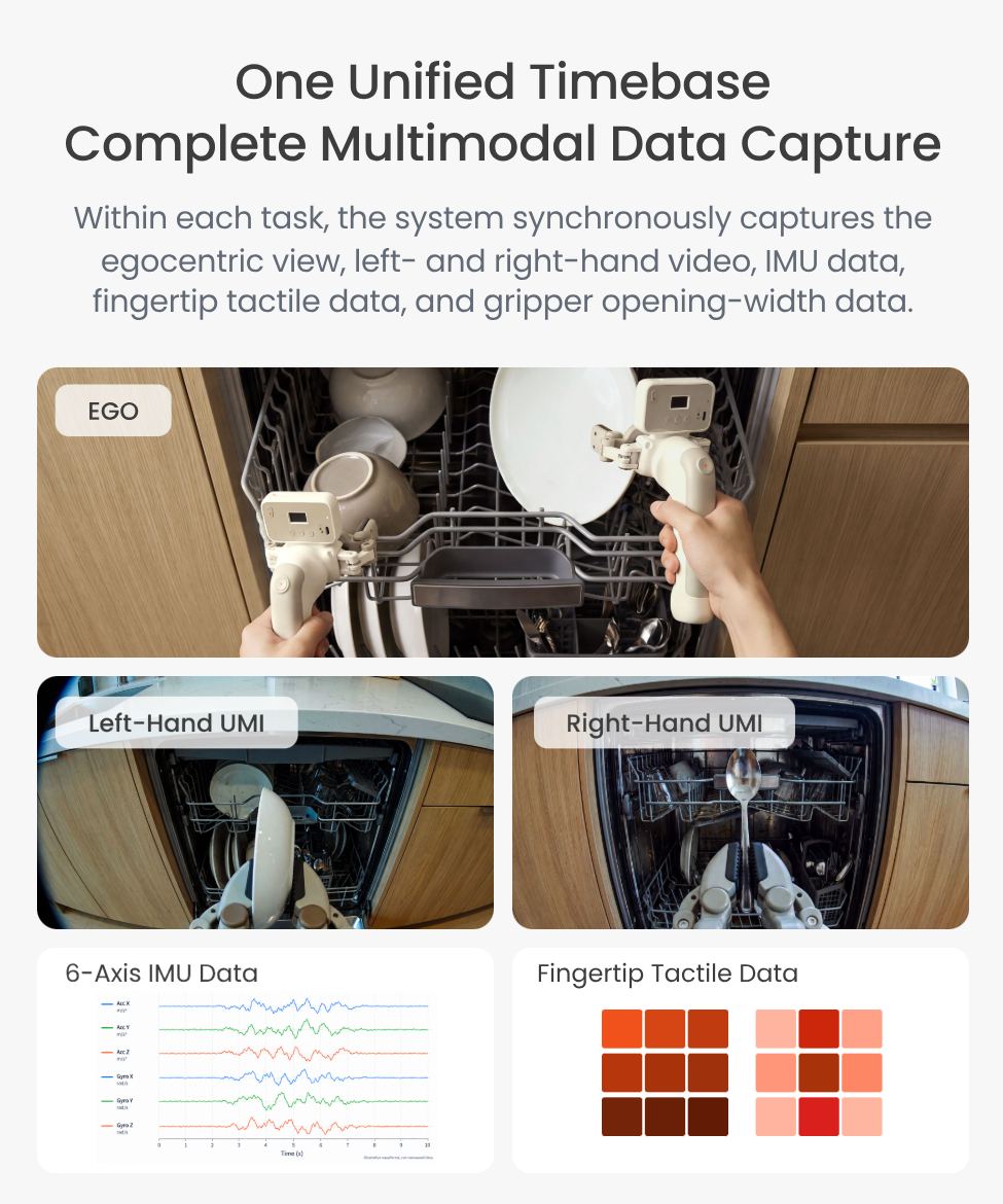OneRobotics